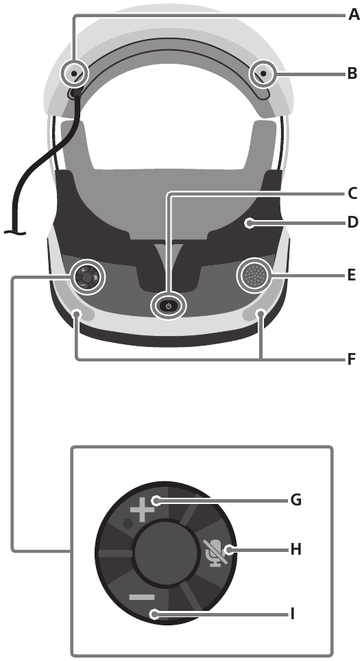 VR-Headset &ndash; Unteransicht