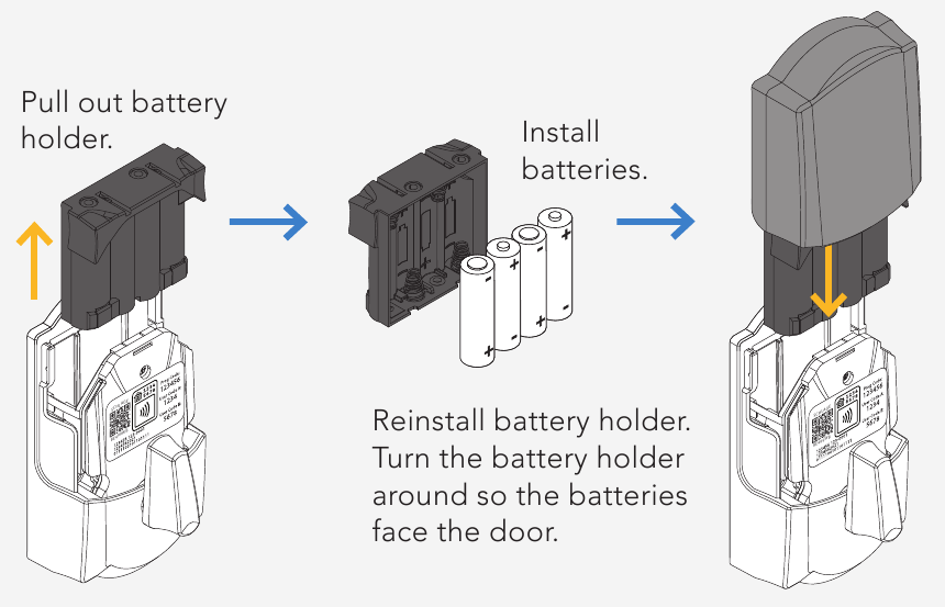 Installation - Schritt 8 - Batterien einlegen und Abdeckung aufschieben