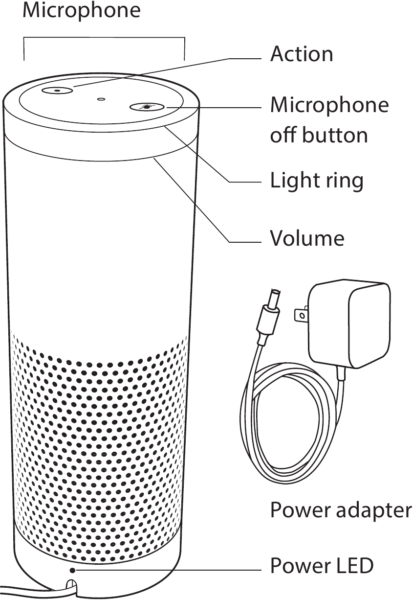 Echo kennenlernen