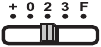 Dezimalpunkt-Wahlschalter (0, 2, 3)