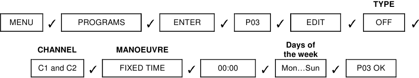 Ausgeschaltet um 12 Uhr