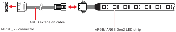 Anschluss des adressierbaren RGB-LED-Streifens