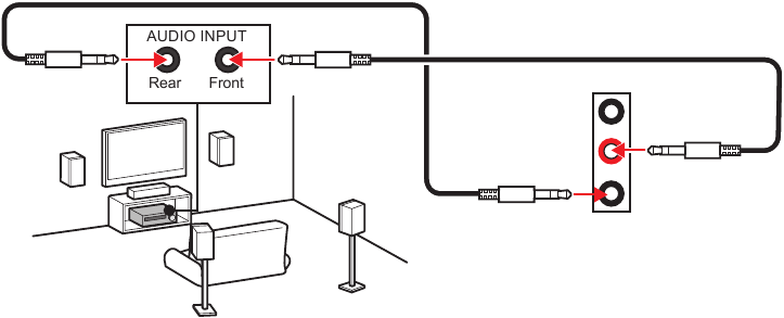 Diagramm der Audiobuchsen f&uuml;r 4-Kanal-Lautsprecher