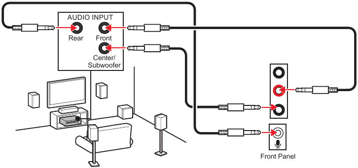 Diagramm der Audiobuchsen f&uuml;r 7.1-Kanal-Lautsprecher