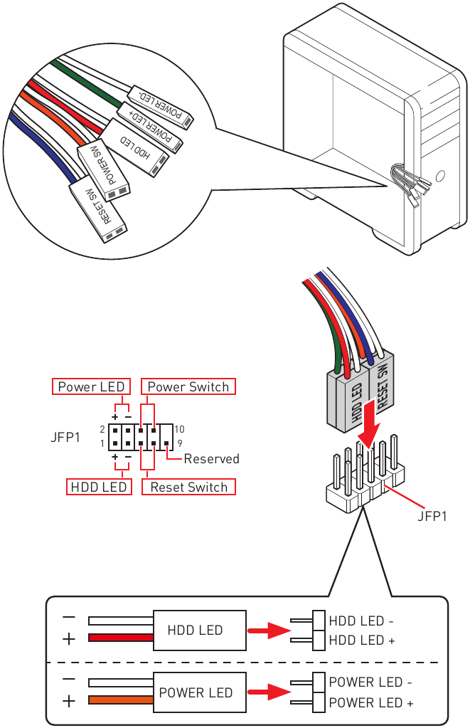 Frontpanel-Anschluss verbinden
