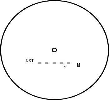 Entfernungsmessmodus - Schritt 1