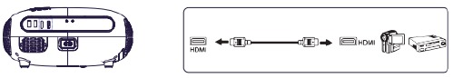 Verbindung zu einem DVD-Player - Mit dem HDMI-Kabel