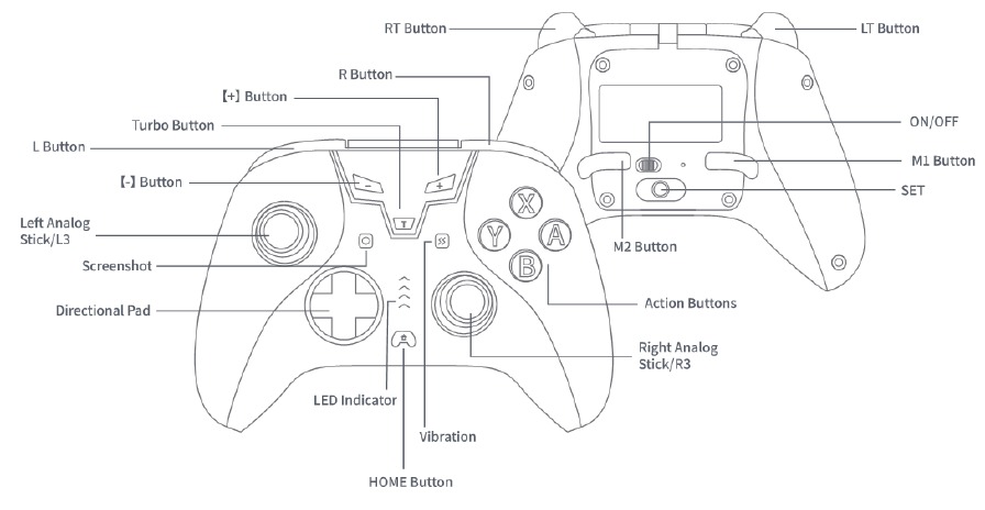Produktdiagramm