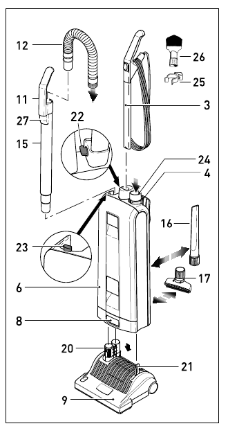Sebo ESSENTIAL G4, ESSENTIAL G5 - Staubsauger-Handbuch | ManualsLib
