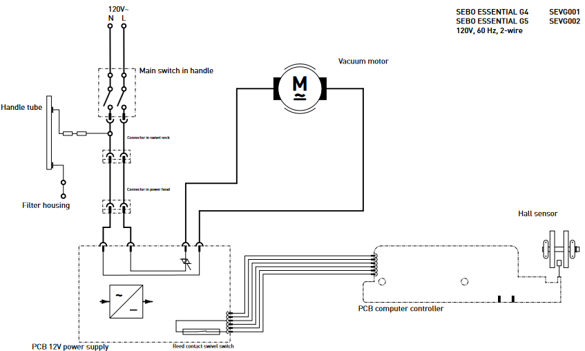 Sebo ESSENTIAL G4, ESSENTIAL G5 - Staubsauger-Handbuch | ManualsLib