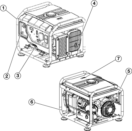 Westinghouse iGen4200 - Inverter-Generator-Handbuch | ManualsLib