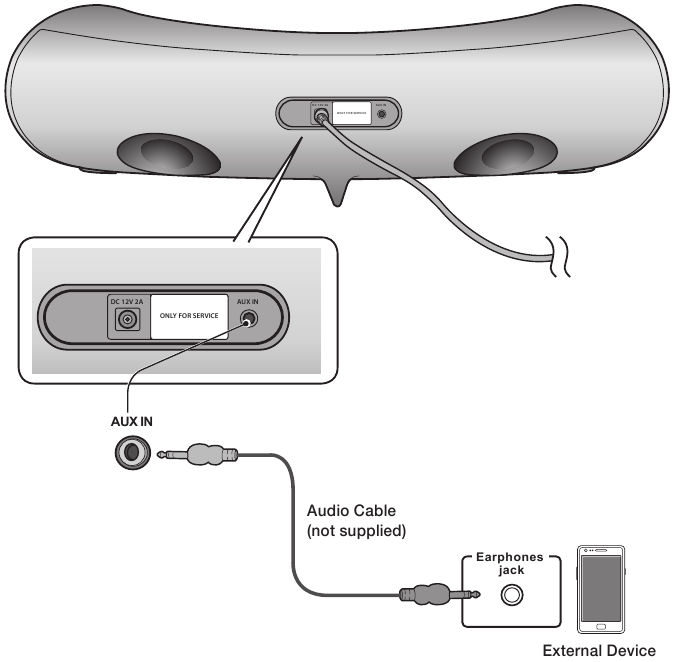 Verbindungen - ANSCHLIESSEN EINES AUDIO-GER&Auml;TS &Uuml;BER AUX-EINGANG