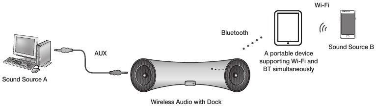 Verbindungen - VERBINDEN MIT BLUETOOTH-GER&Auml;TEN