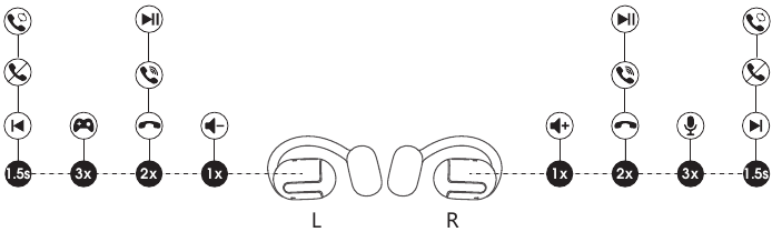 Produktdiagramm