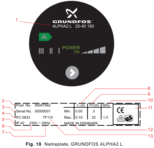 &Uuml;bersicht Typenschild, GRUNDFOS ALPHA2 L