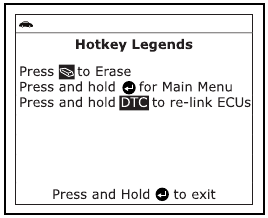 Bildschirm Hotkey-Legenden