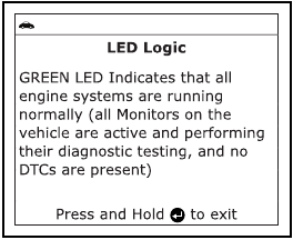 LED-Bedeutung Bildschirm