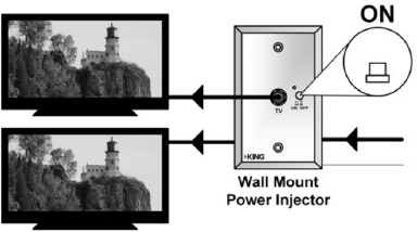 &Uuml;ber Power Injector - Wenn der Netzschalter gedr&uuml;ckt ist