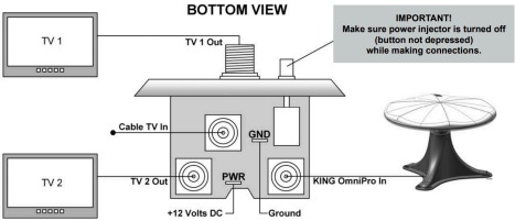 Installation des Power Injectors