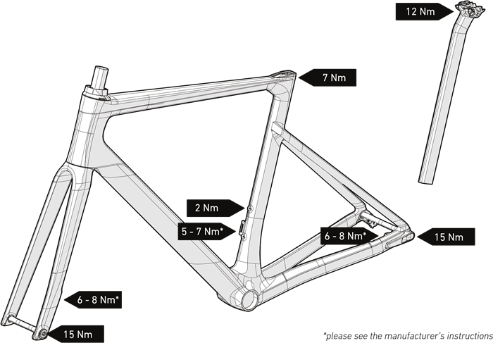 Technische Details - Drehmomente