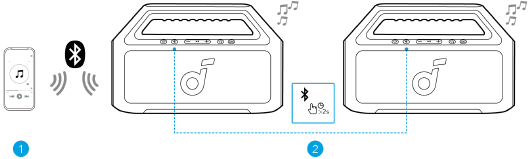TWS (True Wireless Stereo)-Modus