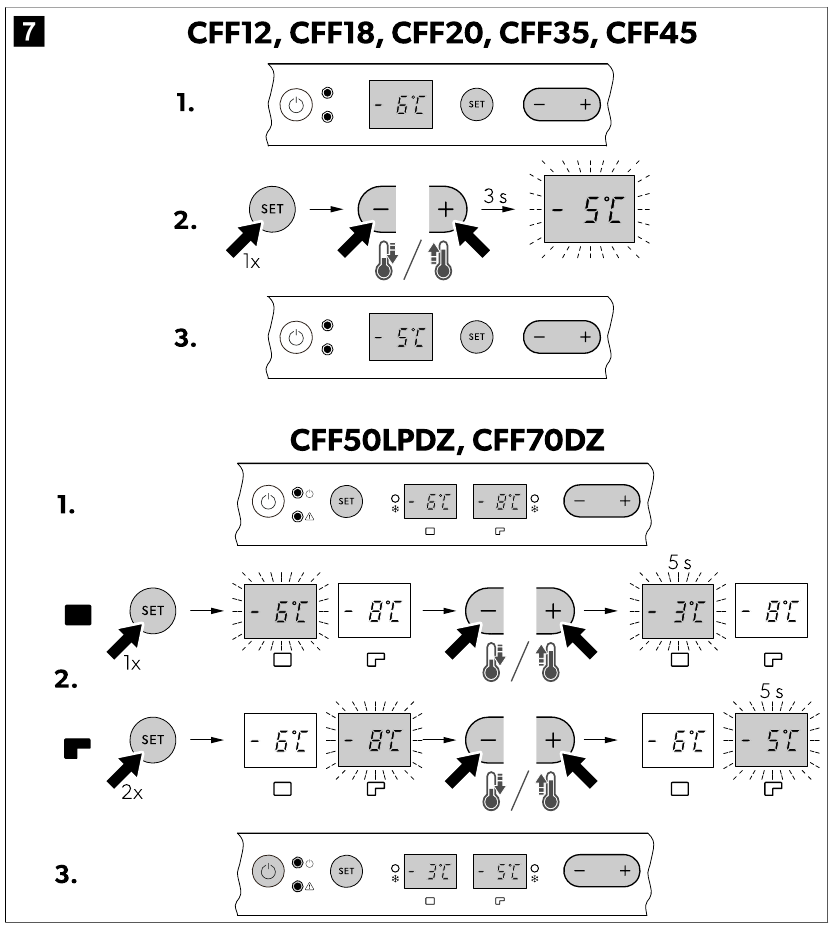 Bedienung - Schritt 6