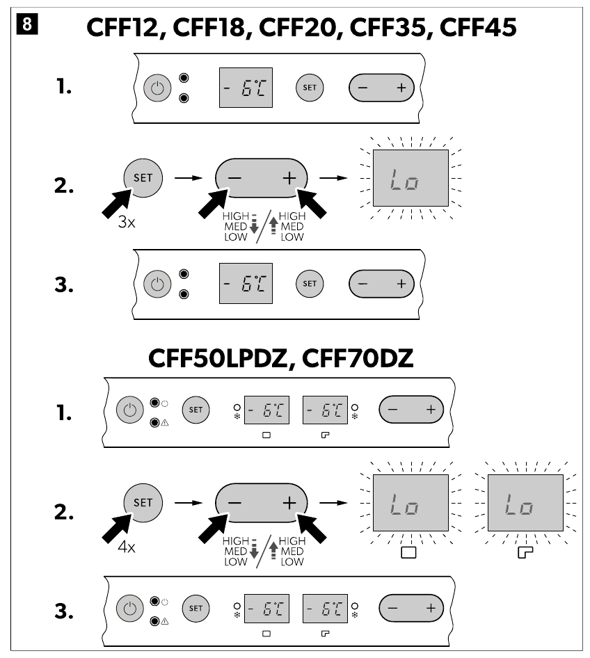 Bedienung - Schritt 7