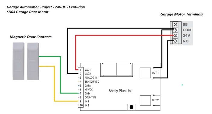 Centurion SD04 Handbuch | ManualsLib