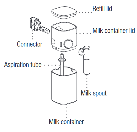 Reinigung des Rapid Cappuccino Systems - Schritt 1