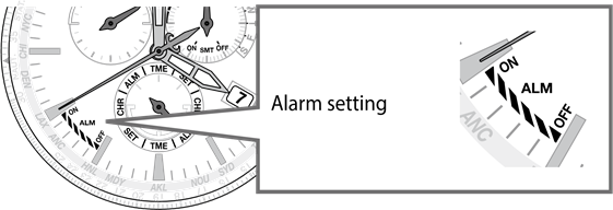 Alarmeinstellung &uuml;berpr&uuml;fen