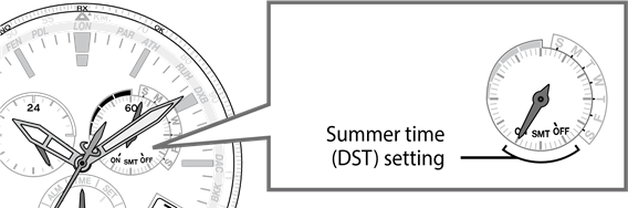 &Uuml;berpr&uuml;fen der Sommerzeit (DST)-Einstellung