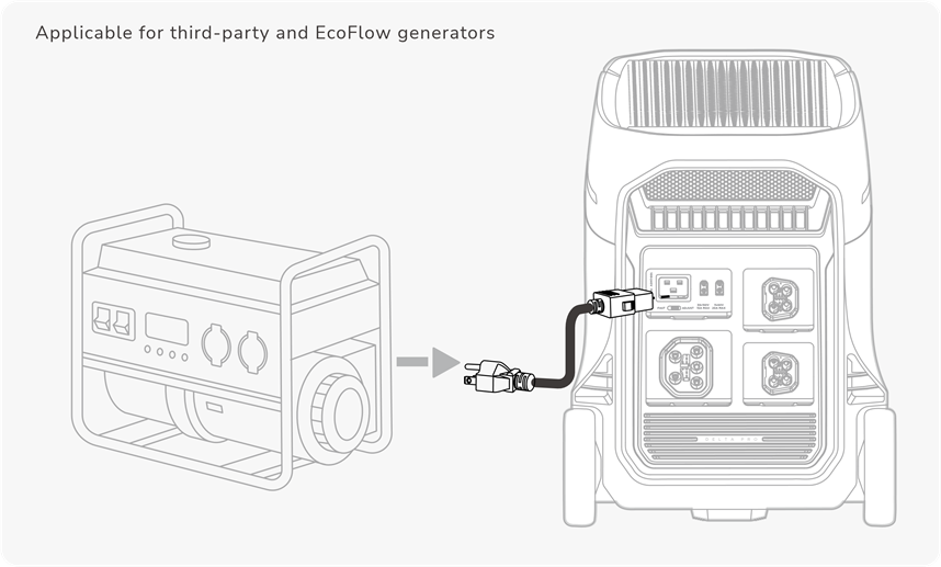 LADEN SIE IHRE POWER STATION &Uuml;BER DEN GENERATOR - Teil 1