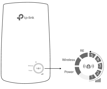  LED-Erkl&auml;rung
