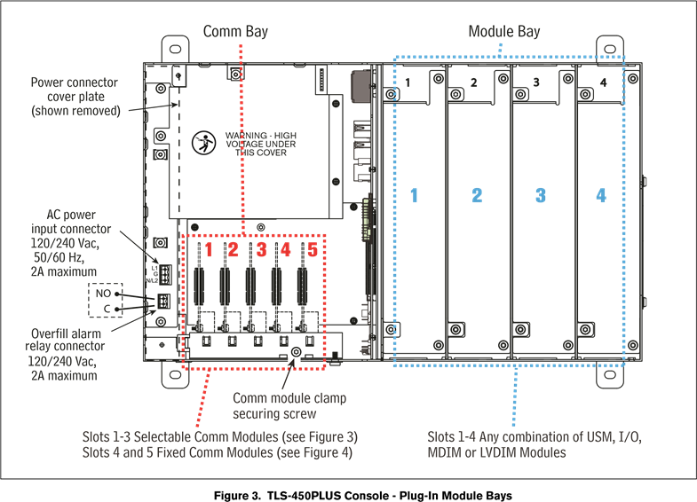 Arn Tls Module Veeder-Root TLS-350, TLS-450PLUS Handbuch | ManualsLib
