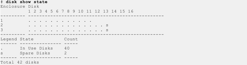 Beispielausgabe des Befehls disk show state, wobei neue Festplatten den Status In Verwendung haben