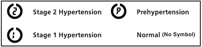 BESCHREIBUNG DES RISIKOKATEGORIEN-INDEX