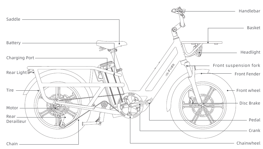 Fahrraddiagramme