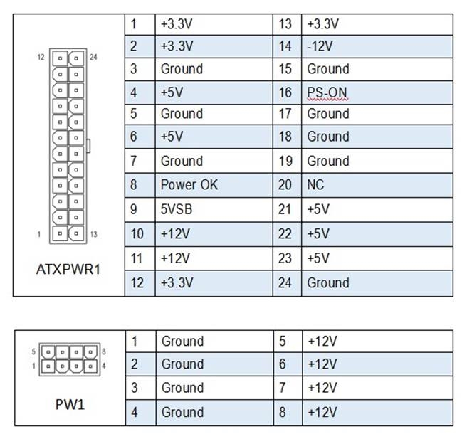 ATXPWR1, PW1: Stromanschl&uuml;sse 