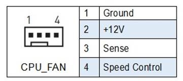 CPU_FAN1~2: L&uuml;fteranschl&uuml;sse 