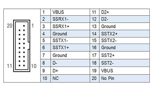 J_USBA1: USB 3.0-Anschluss