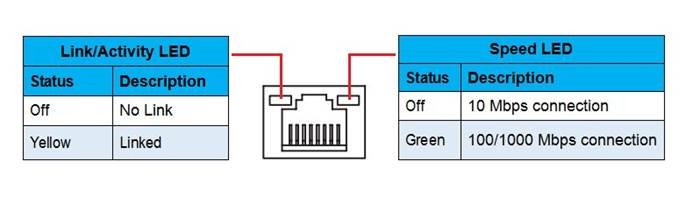RJ45 LAN-Anschluss 