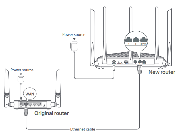 Router anschlie&szlig;en - Schritt 1