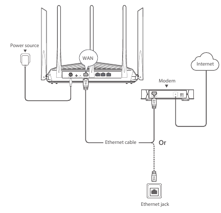 Router anschlie&szlig;en - Schritt 2