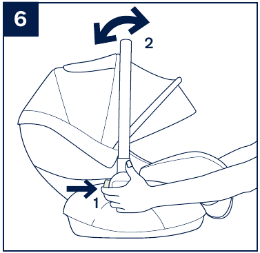 Verwendung - Griffeinstellung - Schritt 2