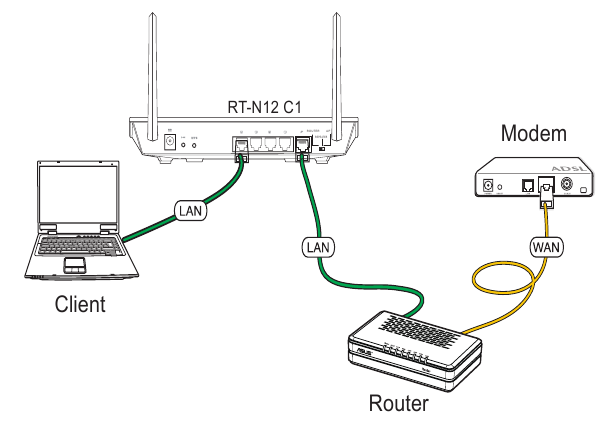 Einrichten des AP-Modus - Schritt 2