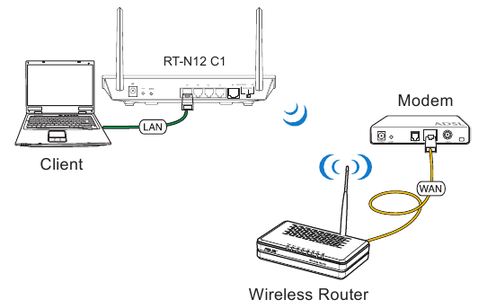 Einrichten des Repeater-Modus - Schritt 2
