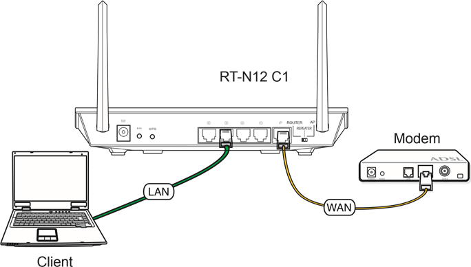 Einrichten des Router-Modus - Schritt 2