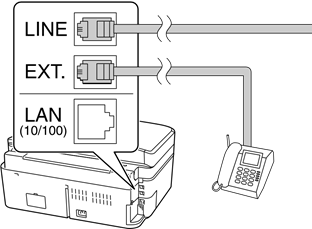 Telefon oder Anrufbeantworter anschlie&szlig;en