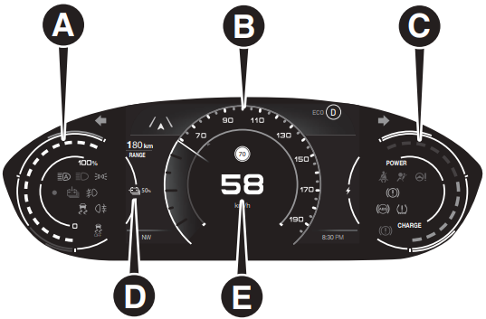 DISPLAY ELEKTRISCHE VERSIONEN