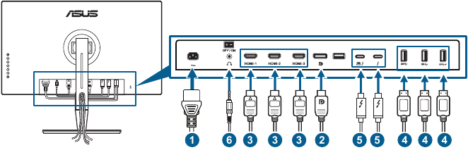 Einrichtung - Schritt 7 - Anordnung der Kabel